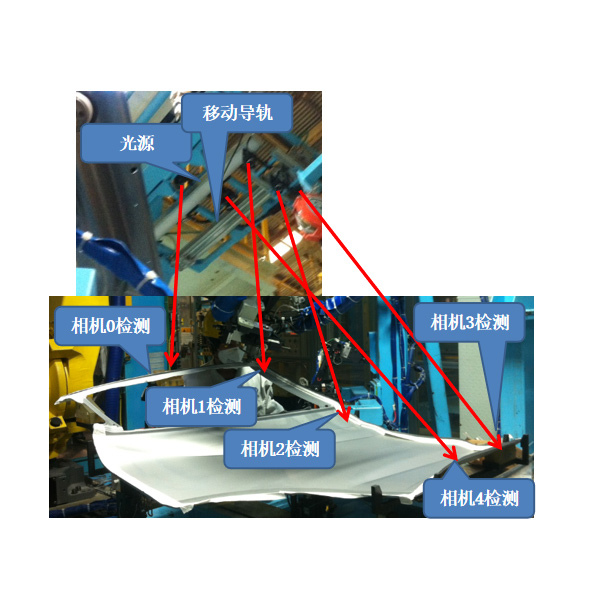 汽車行業(yè)解決方案
